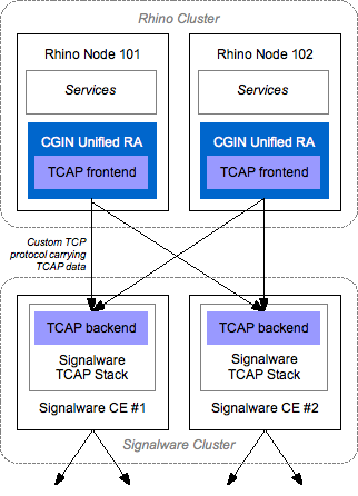 cgin signalware