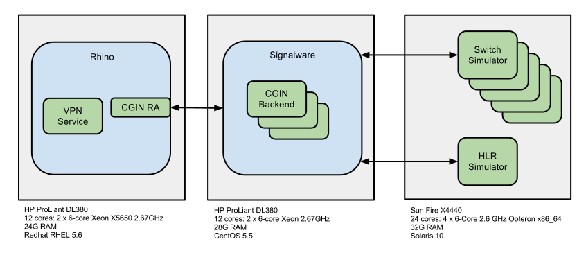 cgin benchmark hardware 1 node