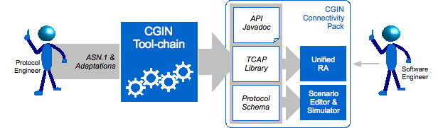 cgin toolchain roles