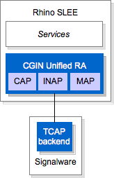 cgin unified ra