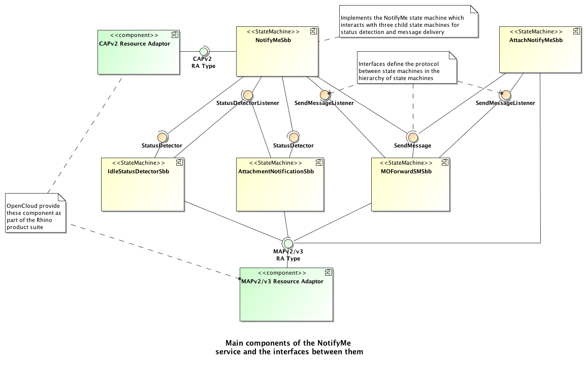 NotifyMeComponents