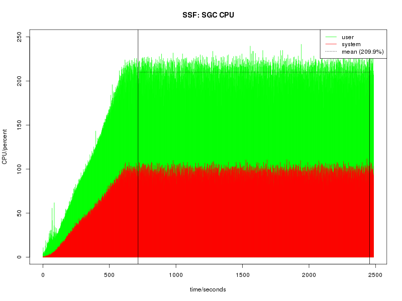 2.1 CAP SSF sgc cpu