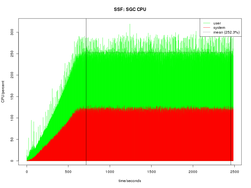 2.2 CAP SSF sgc cpu