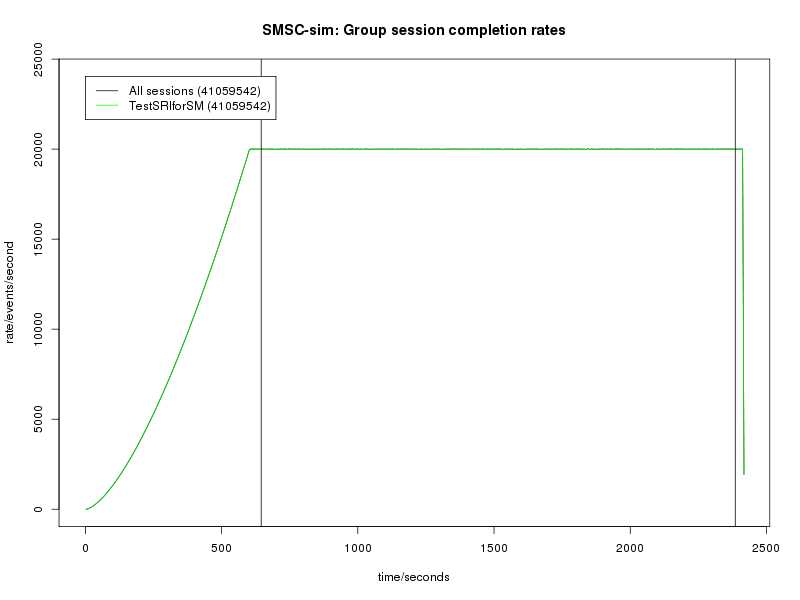 1.2 MAP SMSC sim rate