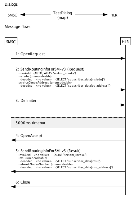 TestSRIforSM