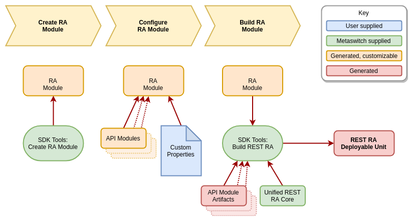 ra module workflow.drawio