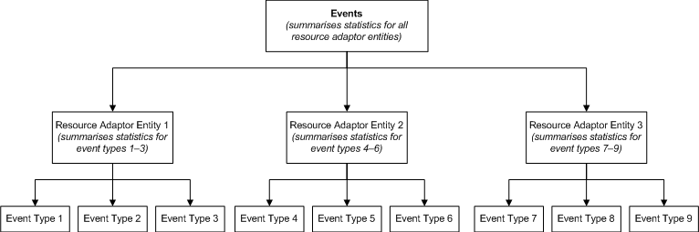 parameter sets