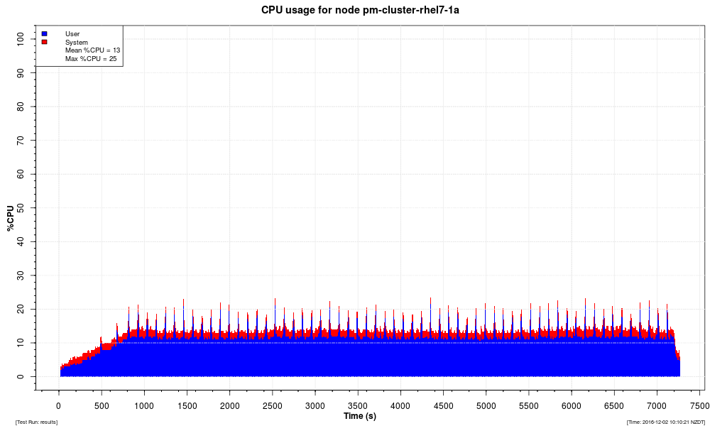 ft four 2domain cpu1