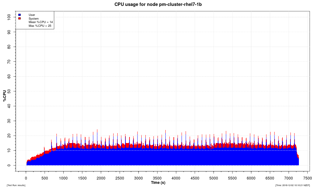 ft four 2domain cpu2