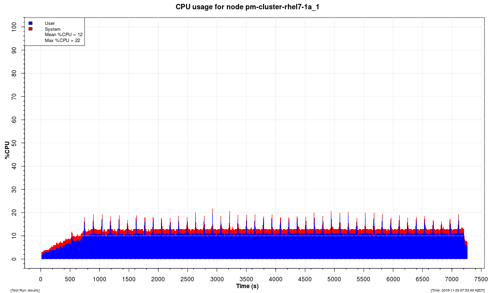 ft three cpu1