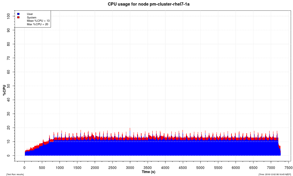 ft four 2domain cpu1