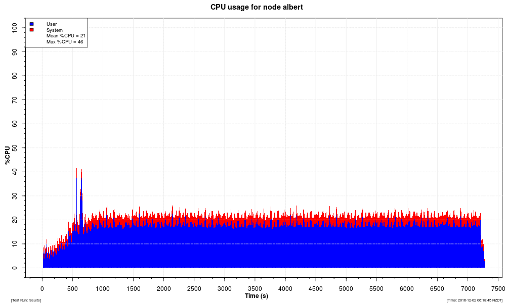 ft four 2domain cpu3