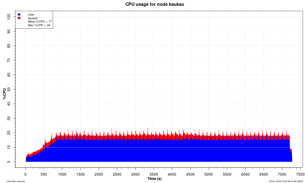 ft four 2domain cpu4