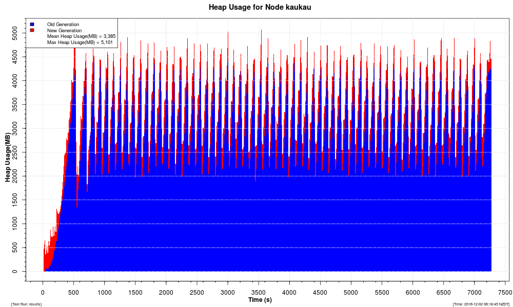 ft four 2domain heap4