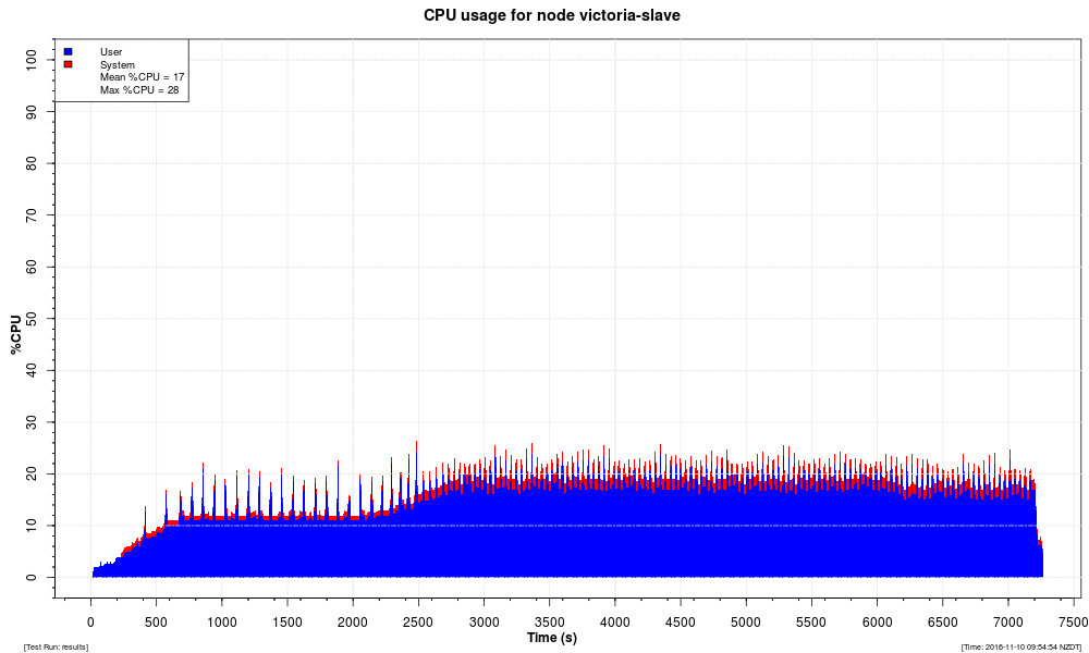 ha one cpu