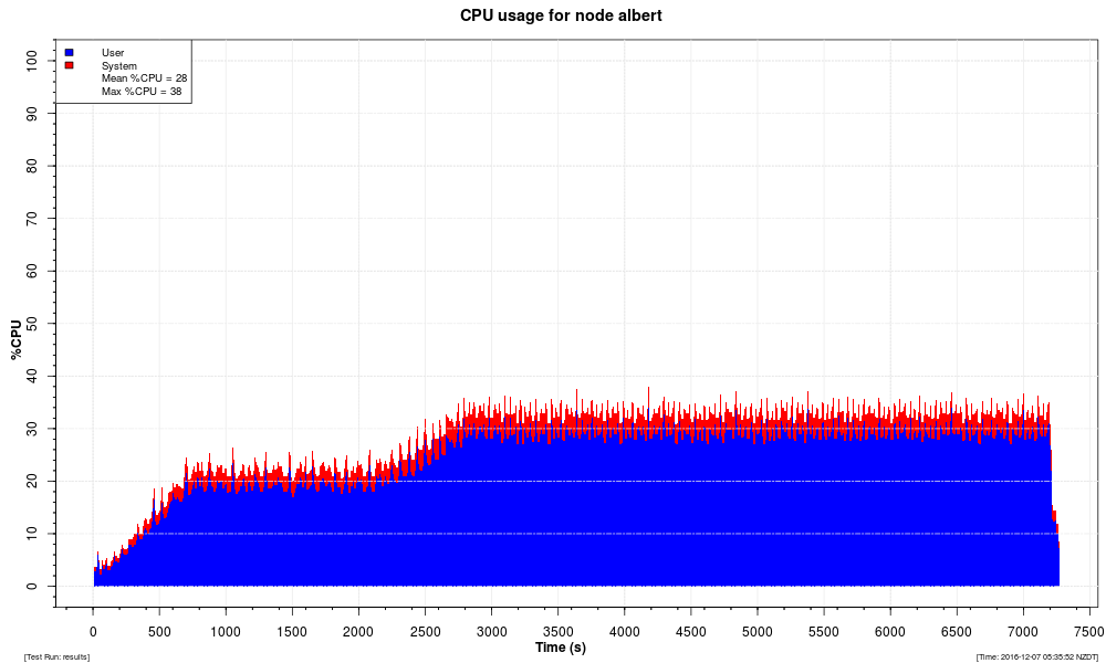 ha four cpu4