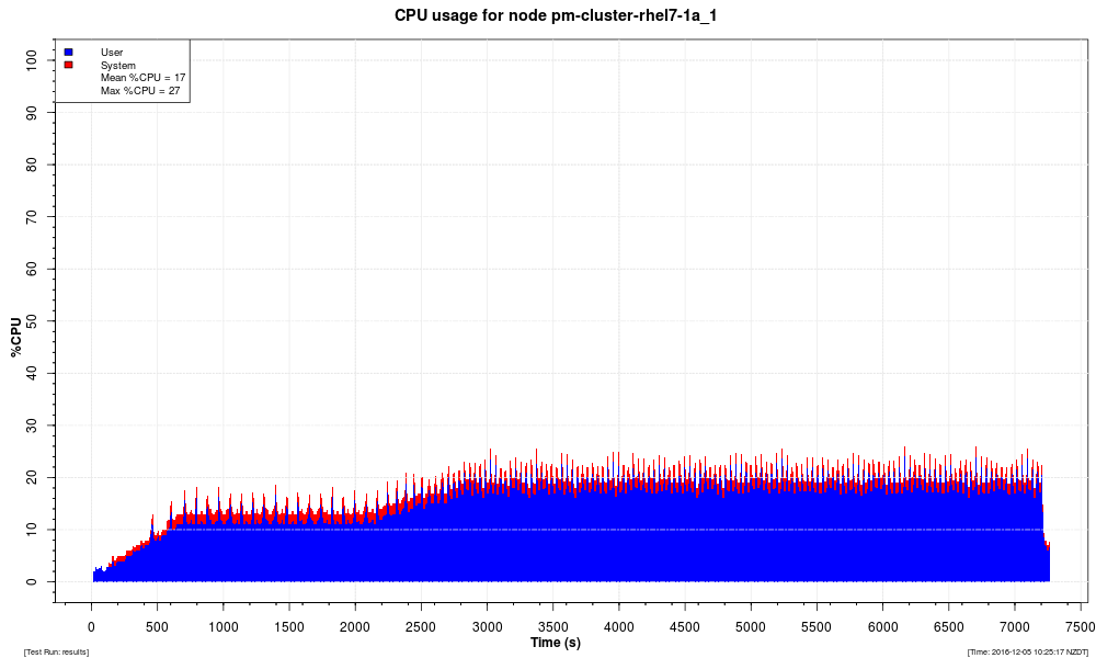 ha three cpu1