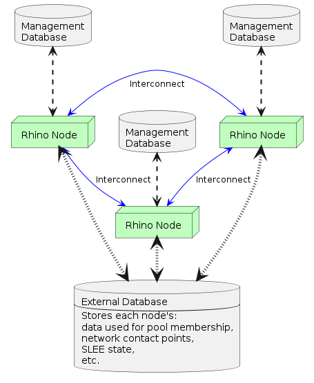 rhino pool mode example