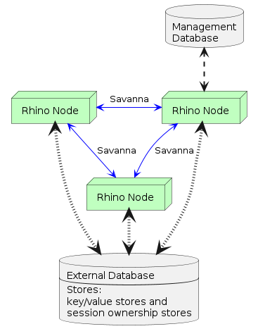 rhino savanna mode example