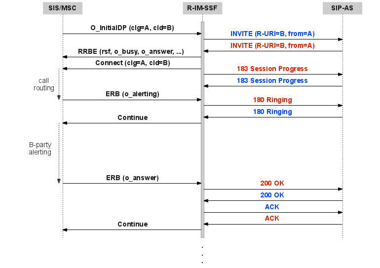 in with alerting