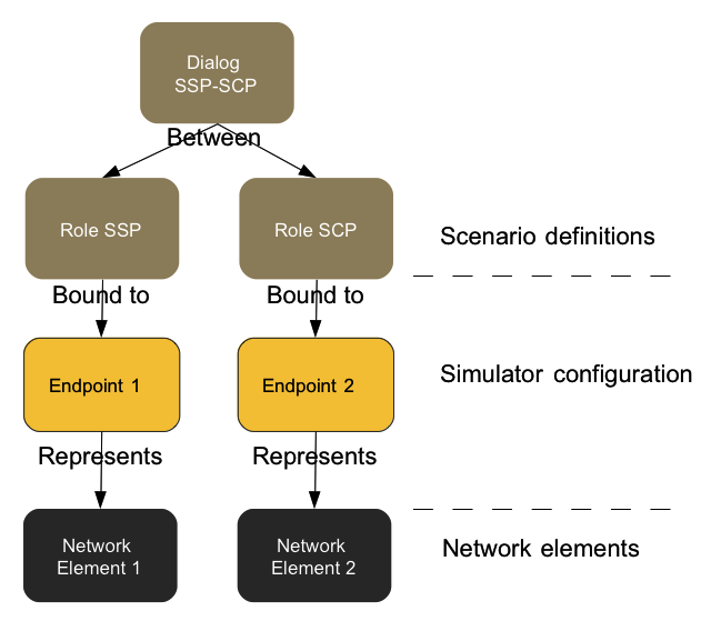 roles-and-endpoints