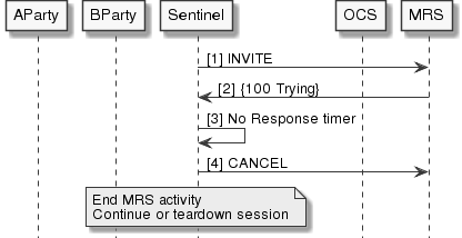 mrs-unresponsive-after-initial-provisional-response