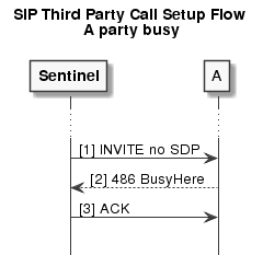 sip-third-party-call-setup-a-busy