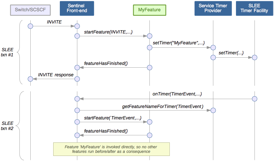 service timer to feature