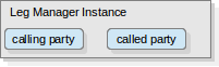 legMgr CallingCalledLegs