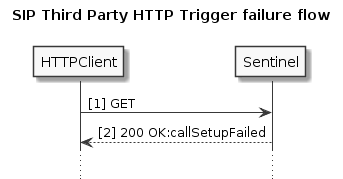 sip-third-party-http-trigger-invalid