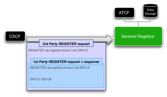 sentinel registrar