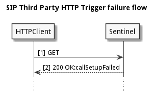 sip-third-party-http-trigger-invalid