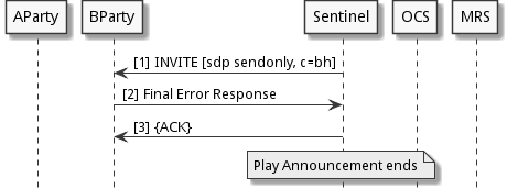 passiveparty-does-not-accept-being-put-on-hold