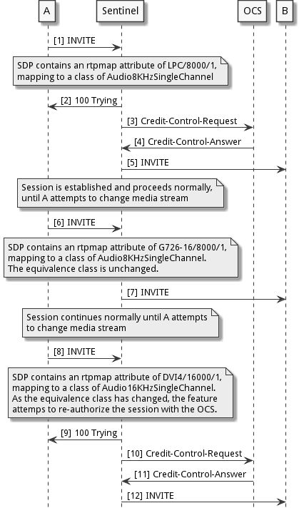 sdp-comparison-simple-flow