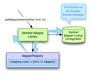 mappers-at-runtime