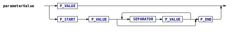 param value