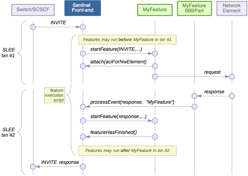 extension event blocking