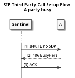sip-third-party-call-setup-a-busy