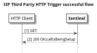 sip-third-party-http-trigger