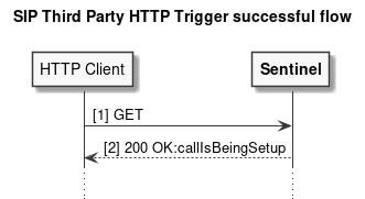 sip third party http trigger