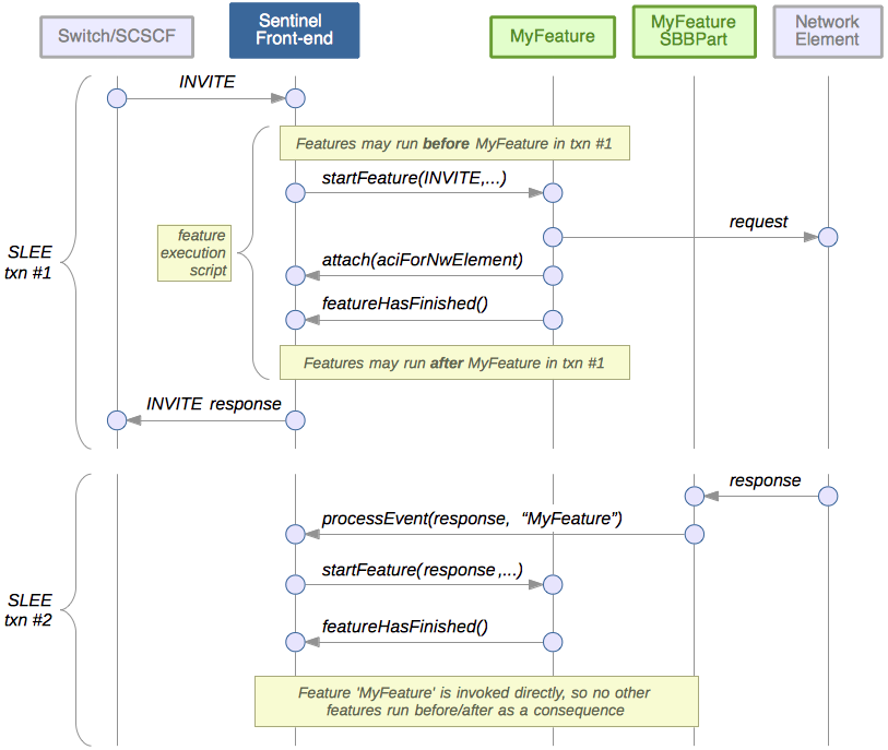 extension event non block