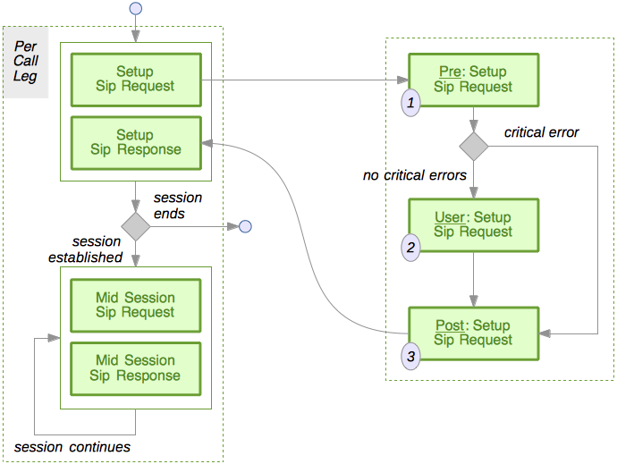 processing an ex point