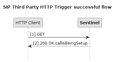 sip third party http trigger