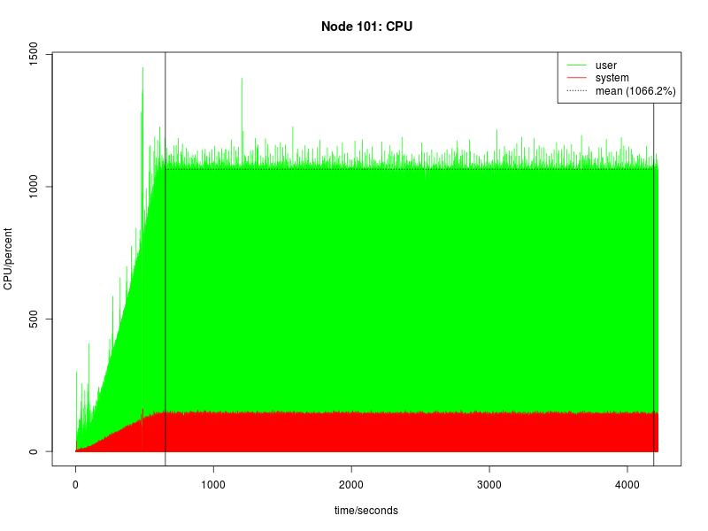 60at3000 rhino cluster 101 cpu