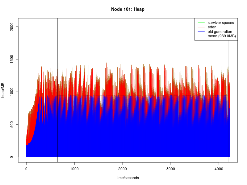 60at3000 rhino cluster 101 heap