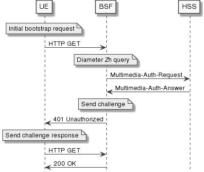 successful-bootstrapping-scenario