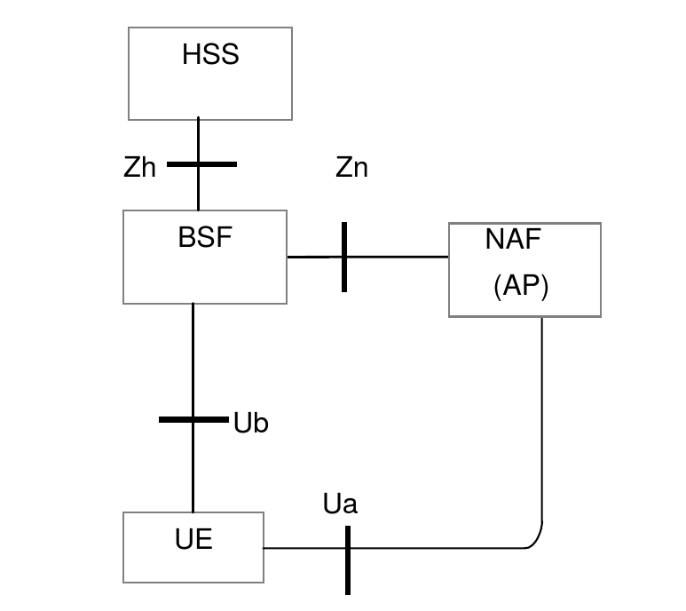 GAA network model