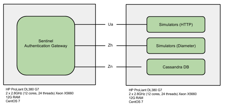 benchmarks hardware