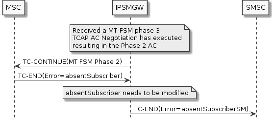 mt-fsm-phase2-to-3-error
