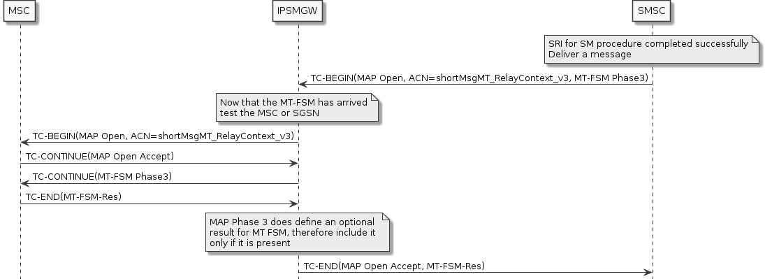 mt-fsm-phase3-supported-not-empty